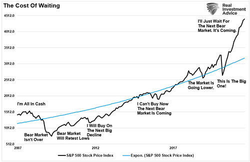 SP500-Index-2009-Present-101721_0_1.png