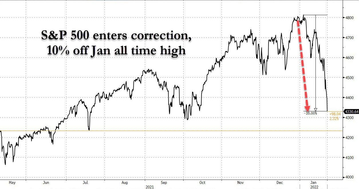 SPX_correction.jpg