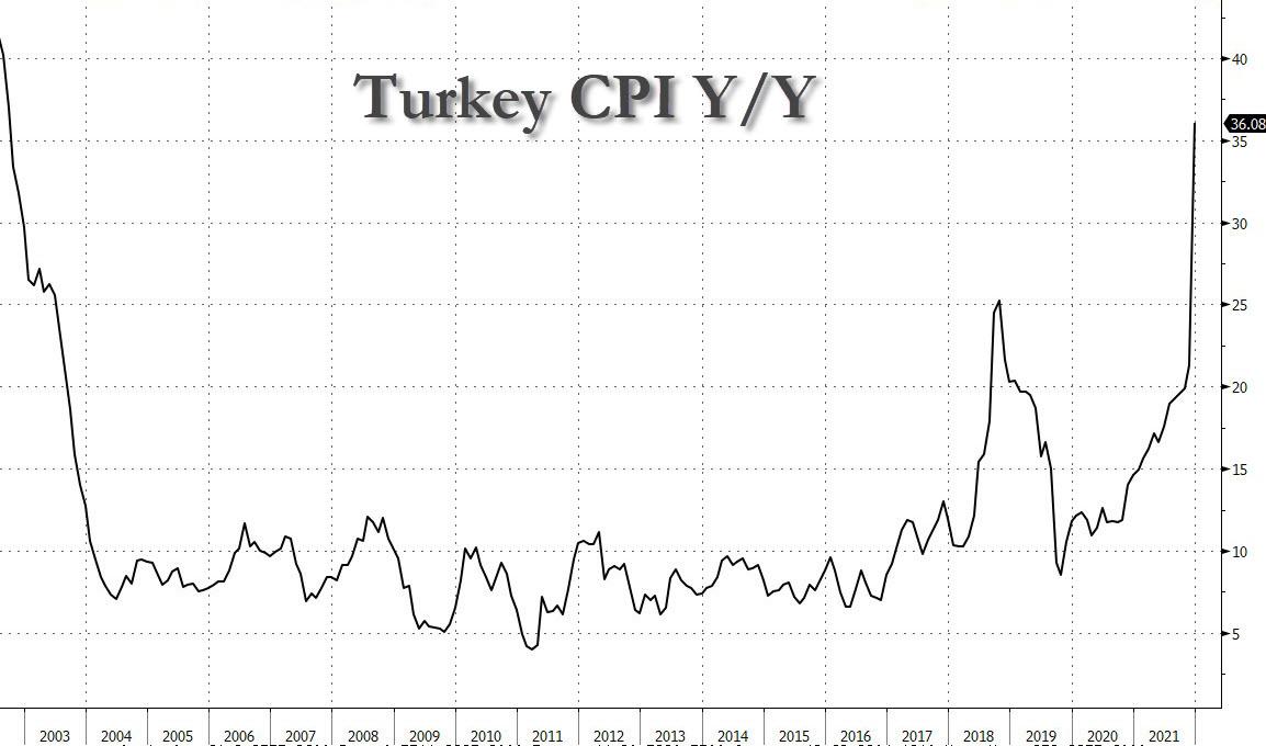 Turkey_CPI_YoY_jan_2022.jpg