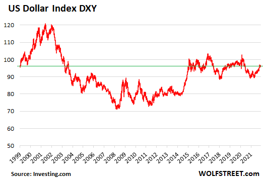 US-dollar-index-DXY-2021-12-30.png