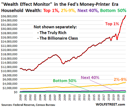 US-wealth-effect-monitor-2022-04-02-category-per-household_0.png
