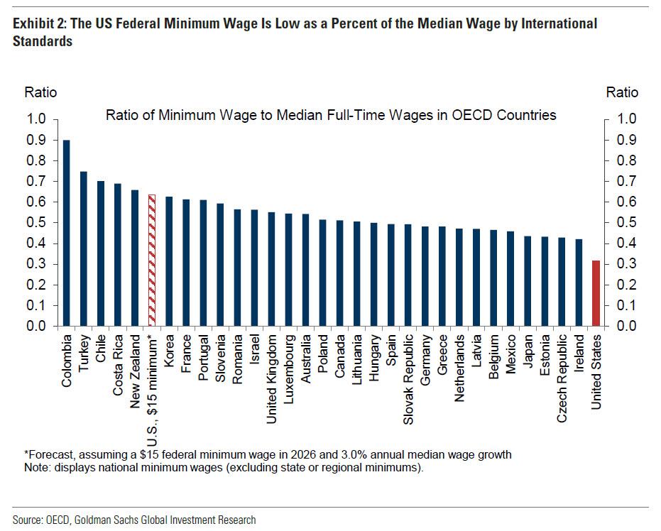 US_min_wage_in_context.jpg