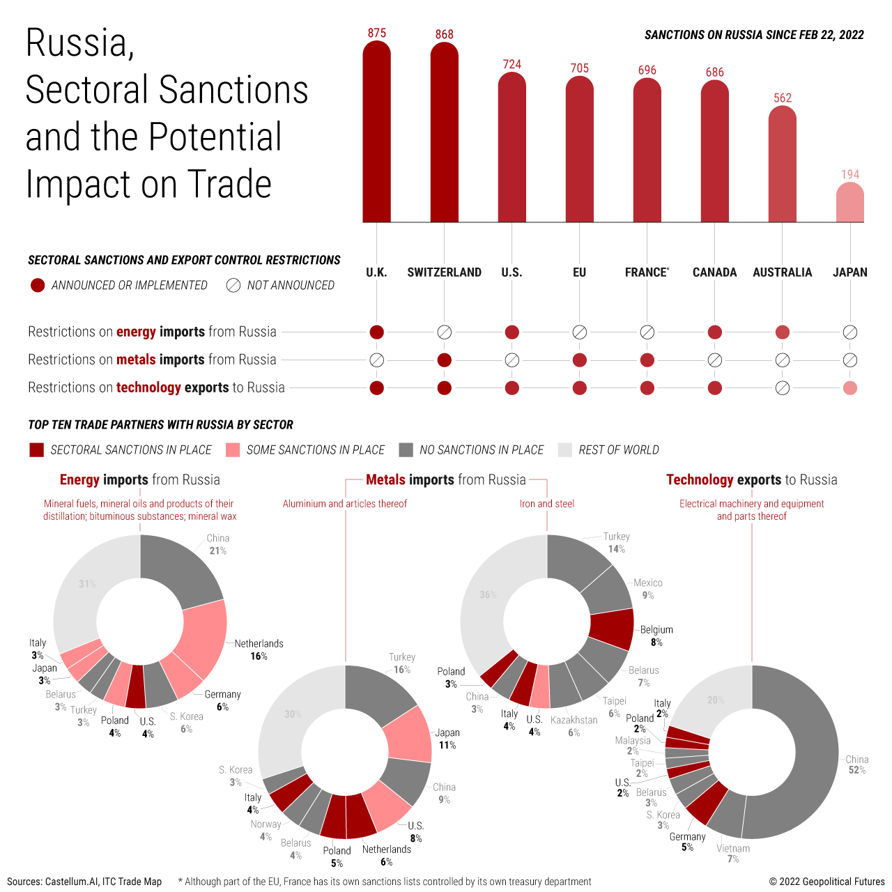 WG_Russia_Trade-Sanctions.png