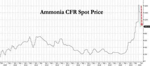 ammonia_price.jpg