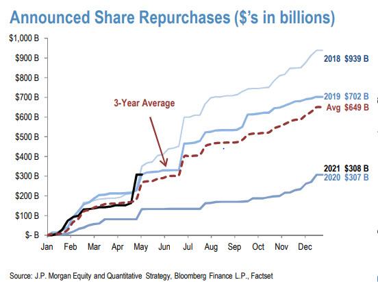 announced_buybacks_april_2021_0.jpg