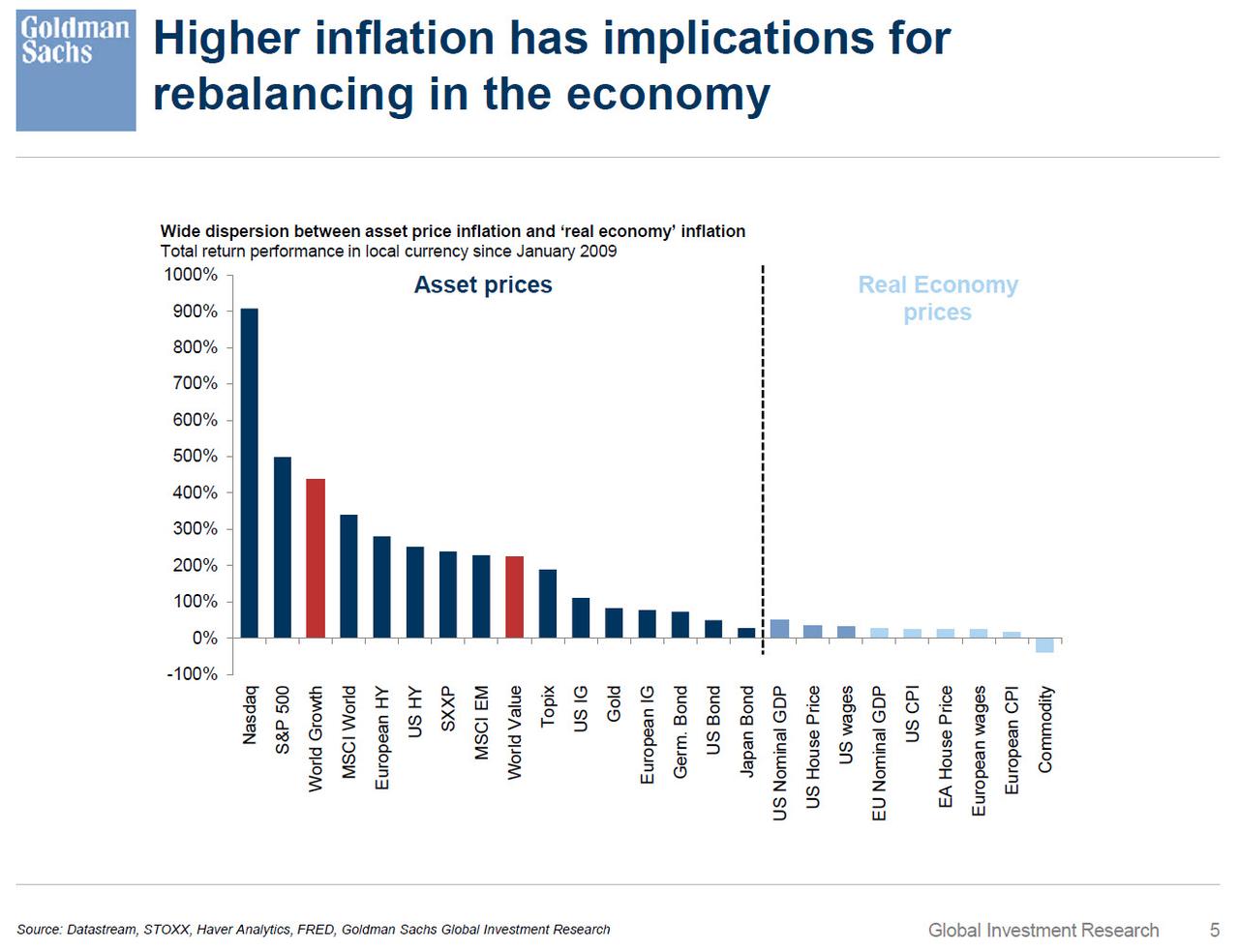 asset_price_inflation_Goldman_June_2021.jpg