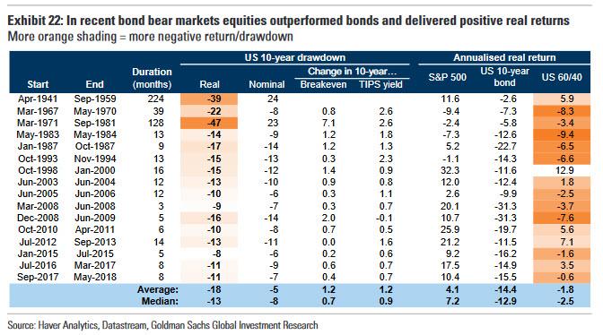 bear_markets_equities_vs_bonds.jpg