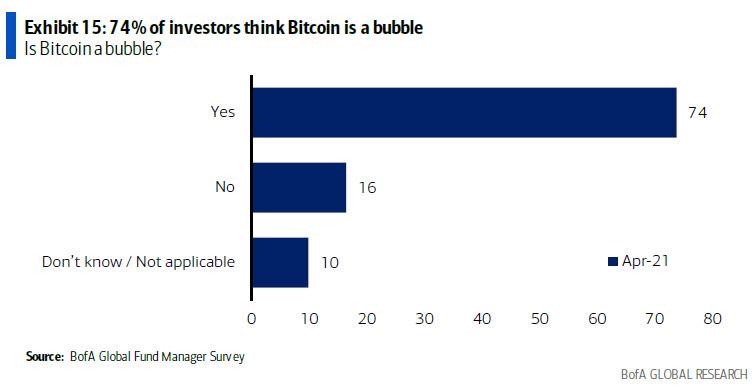 bitcoin_a_bubble.jpg