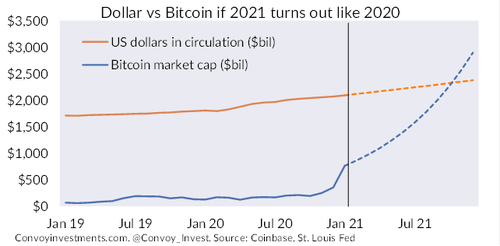 bitcoin_vs_dollar.png