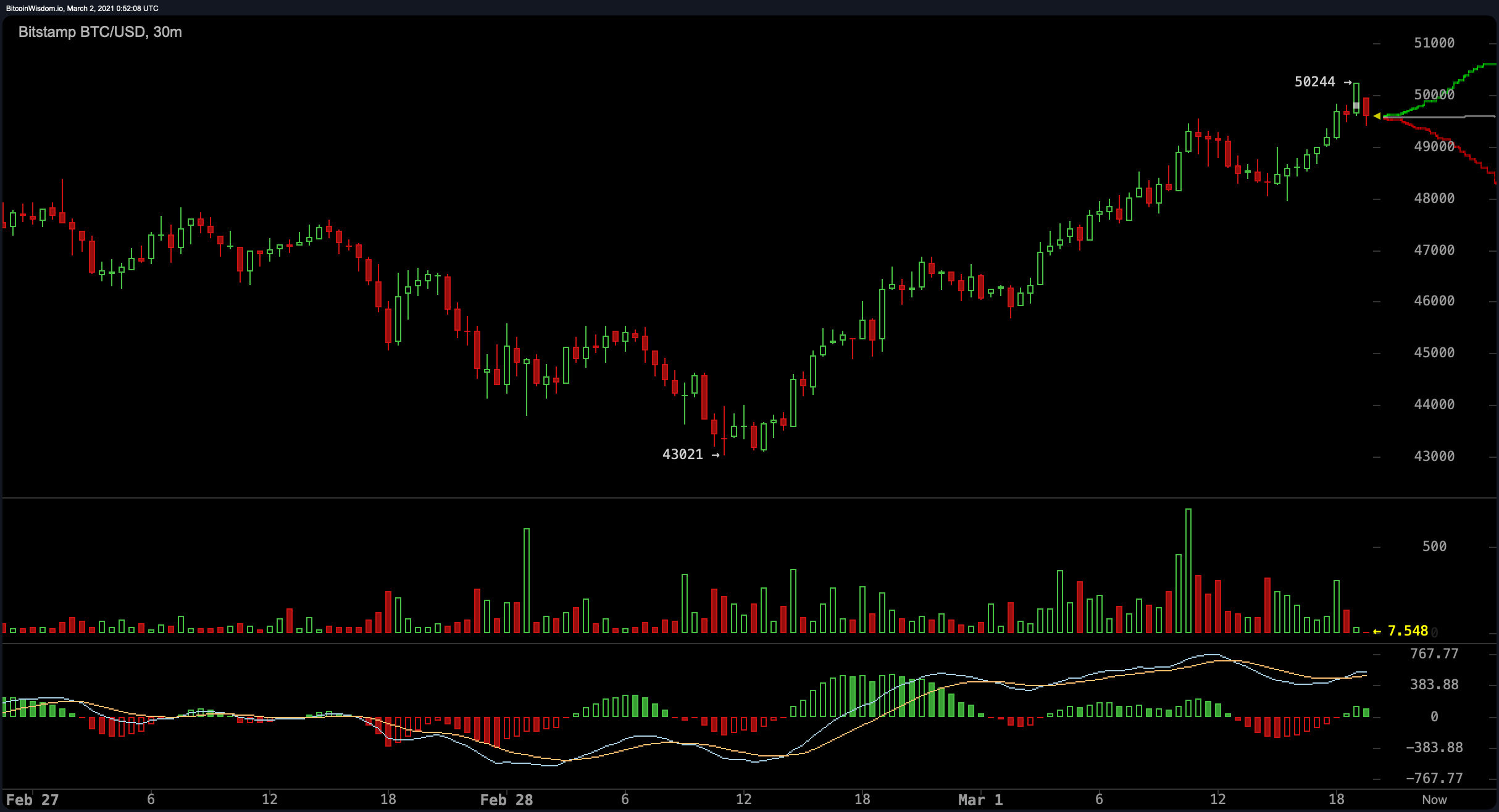 bitstamp_btc_usd-mon_1_mar_19_52_07.jpg
