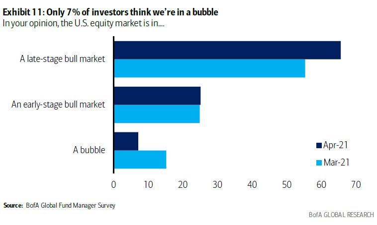 bofa_we_are_in_a_bubble.jpg