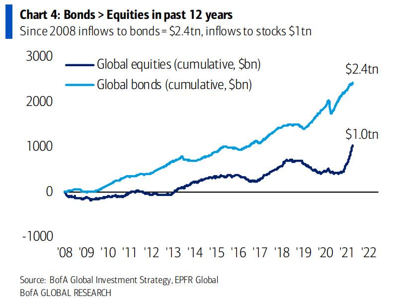 bonds_vs_equities_4.9.jpg