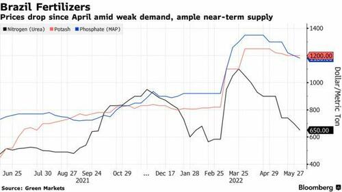 brazil_fertilizer_prices.jpg