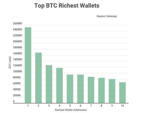 btc_richest_wallets_1.jpg