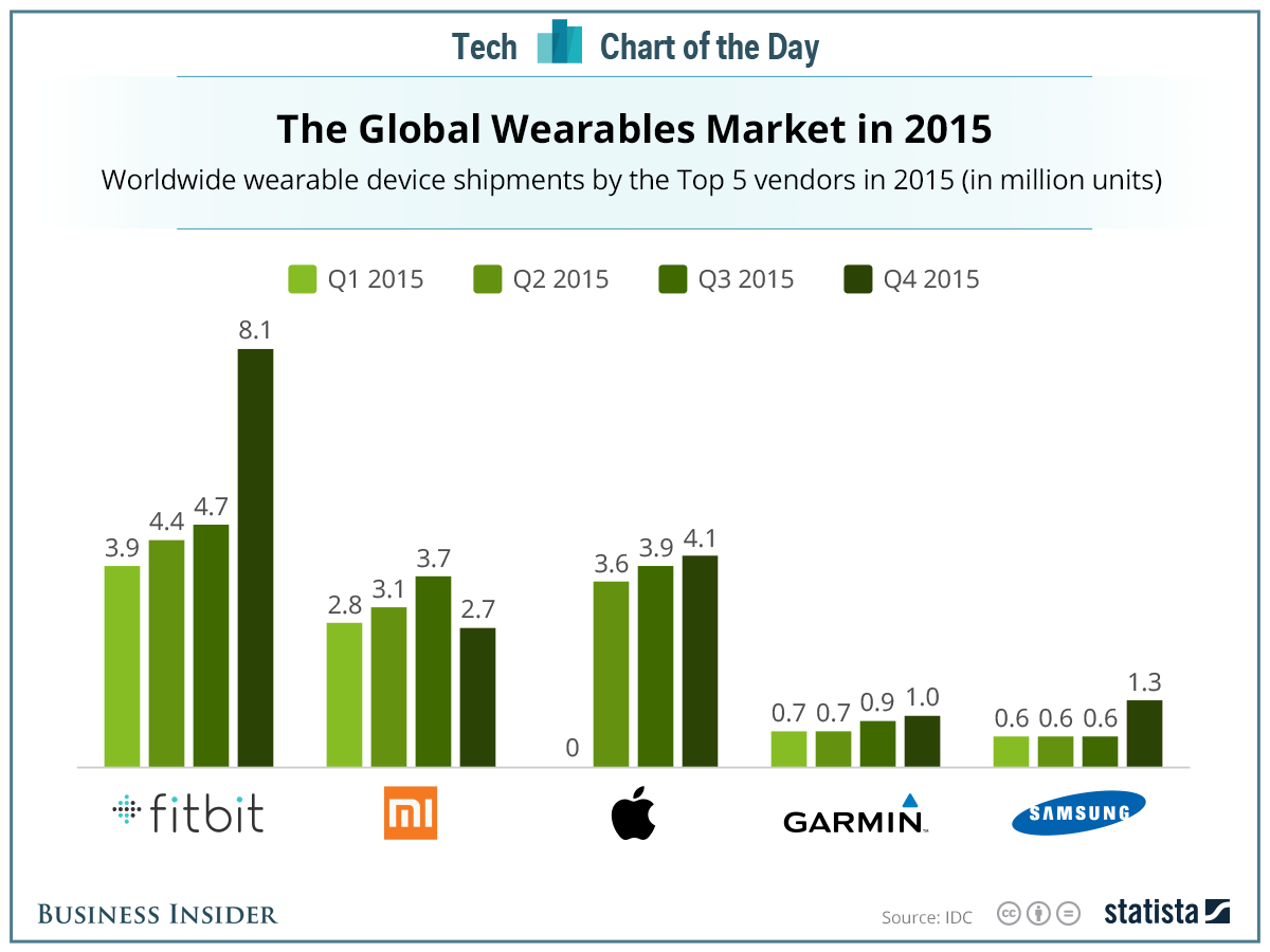 business insider wearables