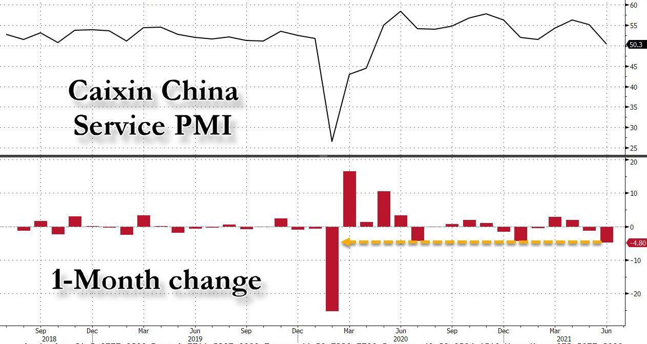 china_service_pmi_july_2021_1_0.jpg