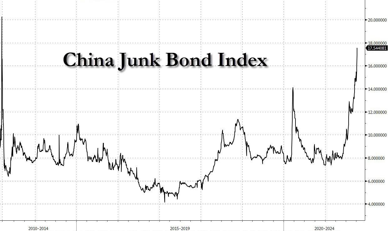 chinajunk_bond_indexBN.jpg