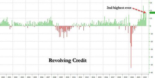 consumer_credit_revolving_oct_2022_0_1.jpg