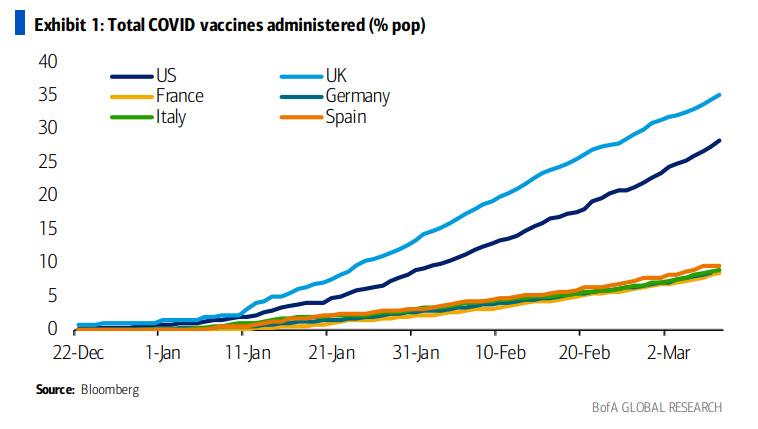 covid_vaccinations_bofa_3.8.jpg