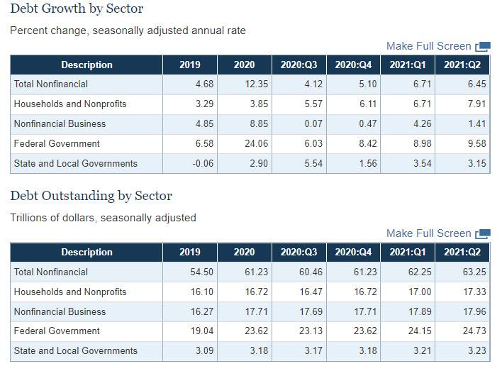 debt_growth_by_sector_q2_2021.jpg