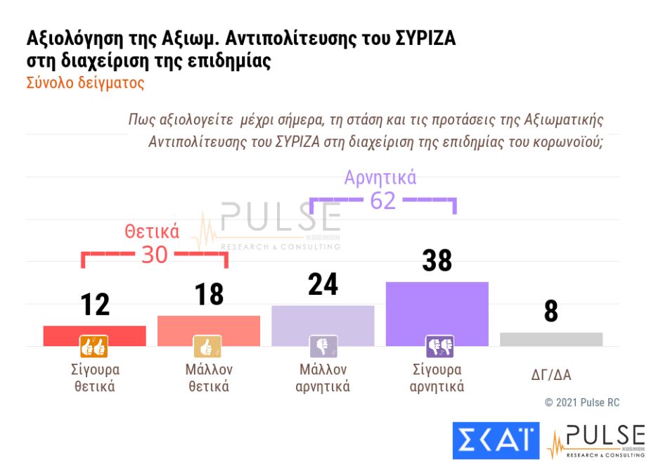 diaxeirisi-pandimias-syriza-skai-pulse.jpg