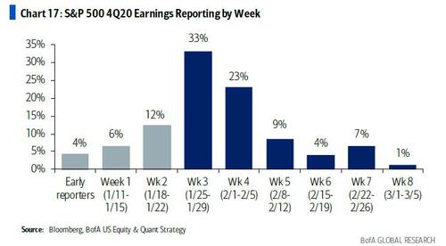 earnings_reporting_by_week.jpg