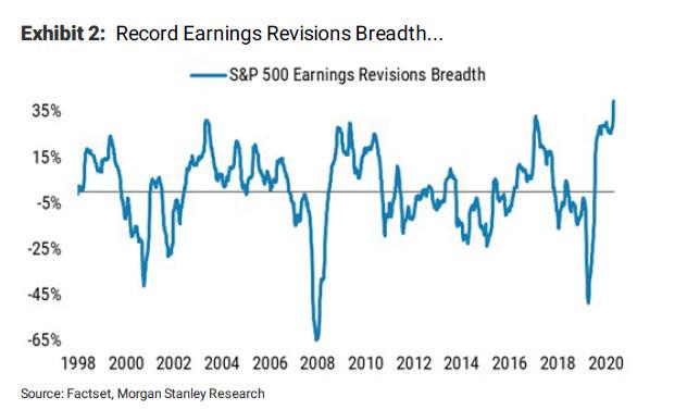 earnings_revision_breadth.jpg