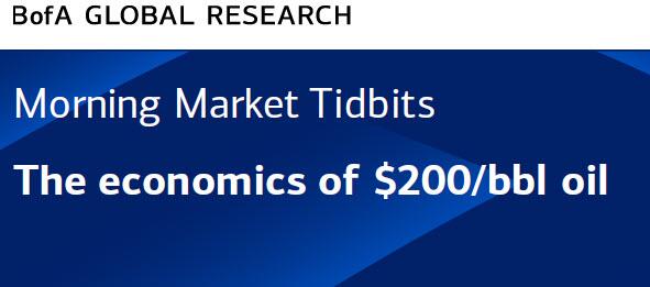 economics_of_200_oil.jpg