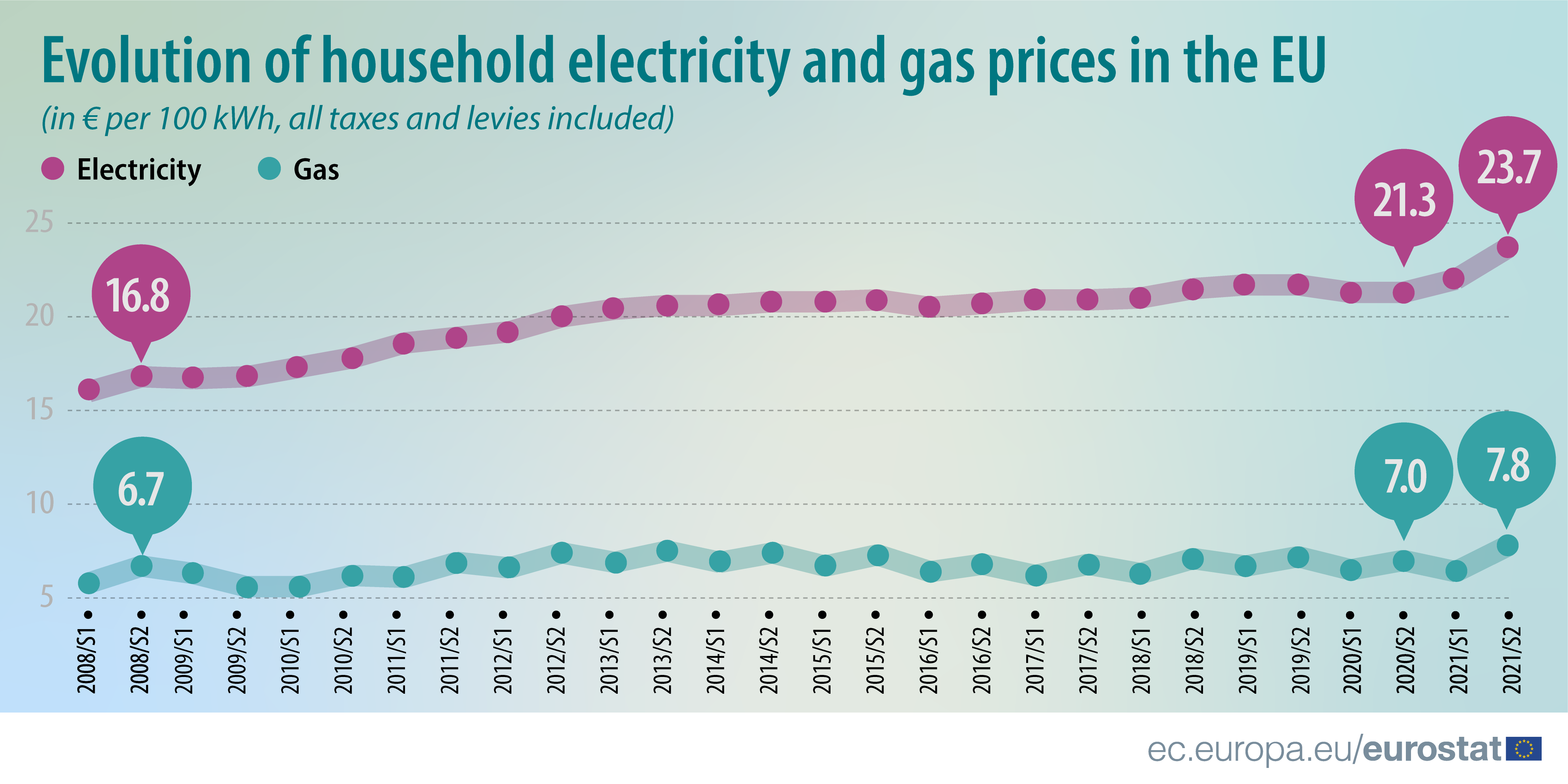 energy_prices_2021.png