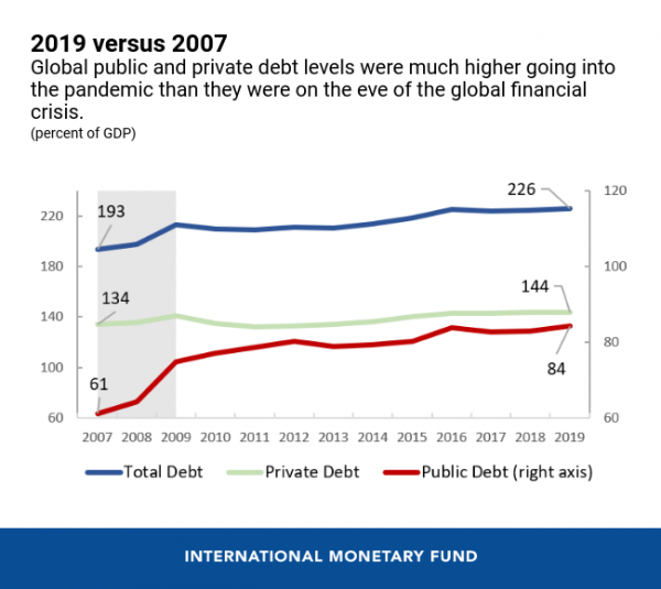 eng-global-debt-cotw-jan-27-chart-1-600x535.png