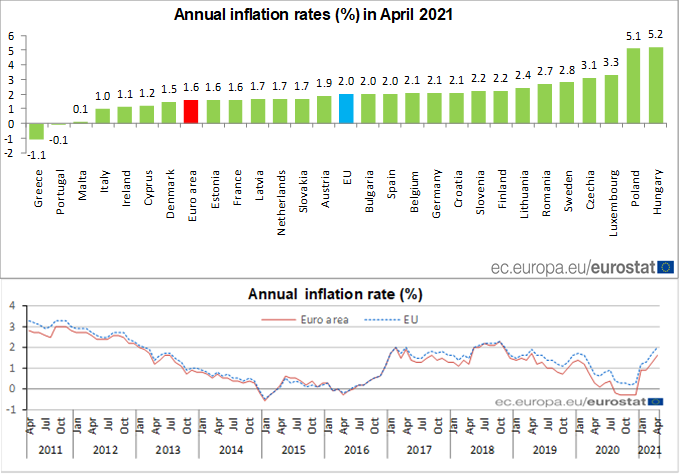 eurostat_inflation.png