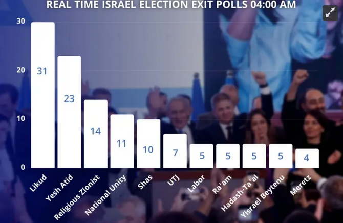 exitpolsss_israhl.png