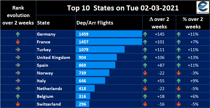 flights-states.png