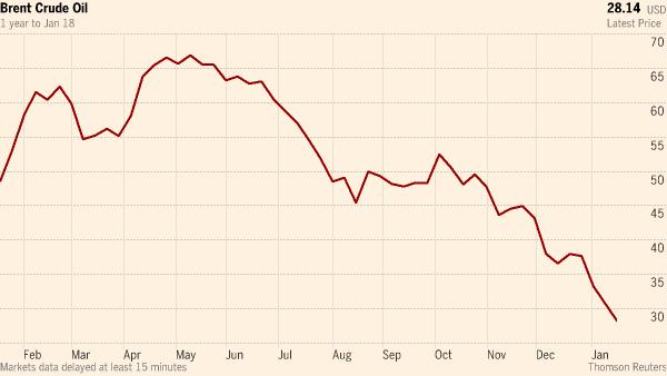 ft brent 12m 18jan2016
