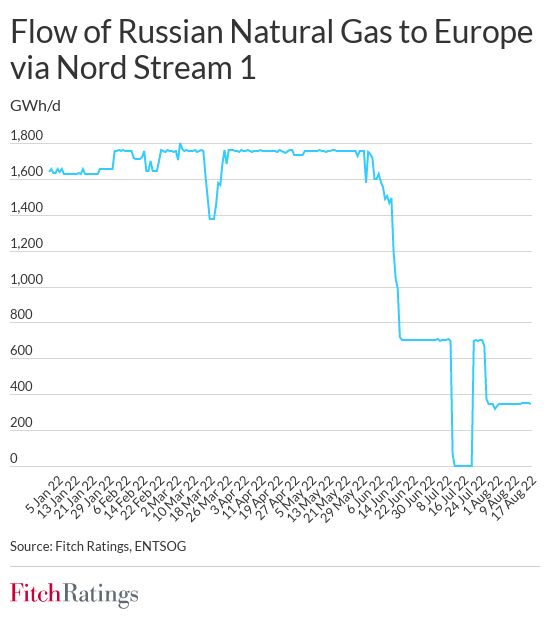 fw_european_gas_from_russia_ns1_august_2022.jpg