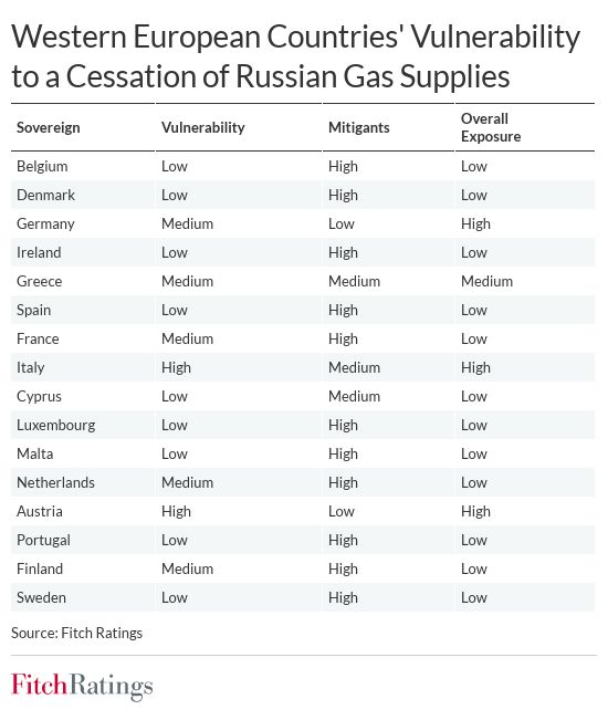 fw_west_europe_sovereigns_and_gas_august_2022.jpg