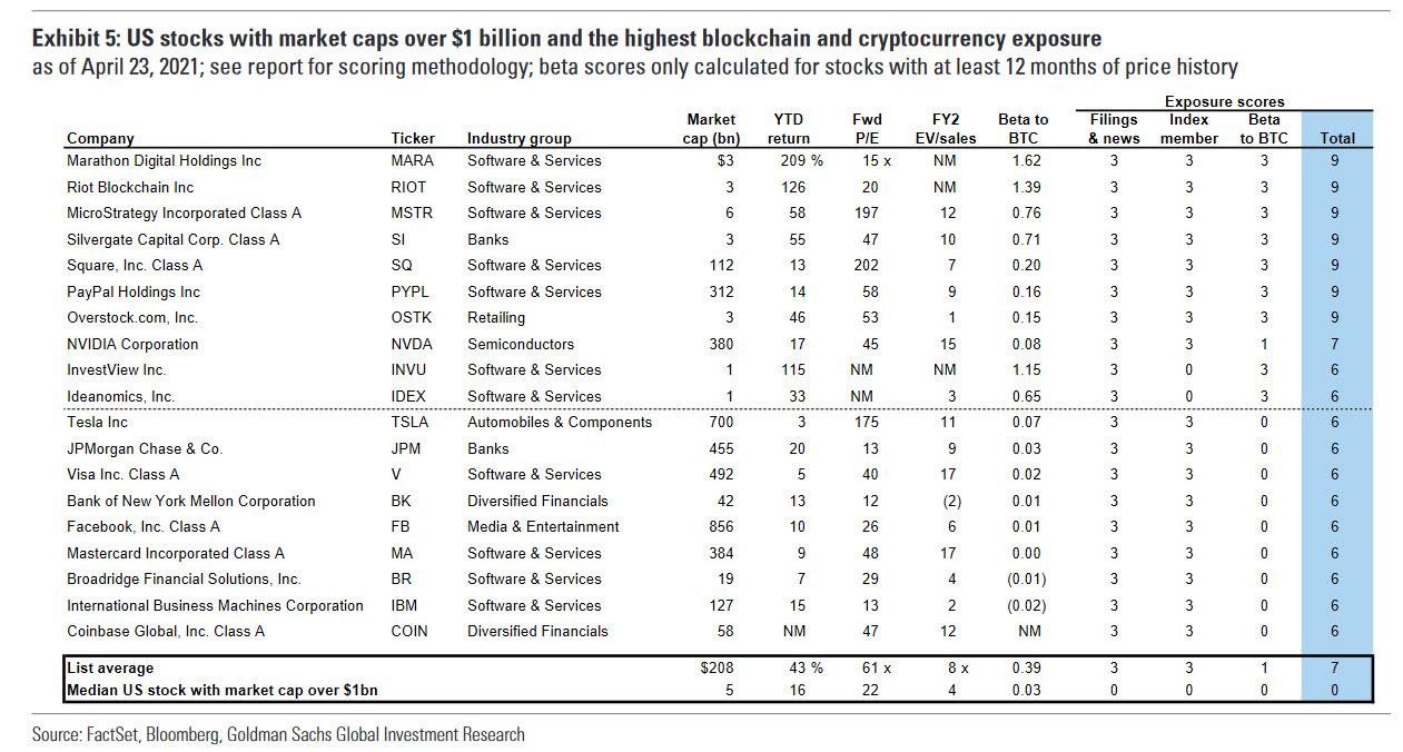 goldman_crypto_stocks.jpg