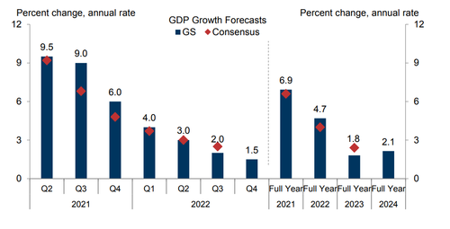 gs_gdp_change.png