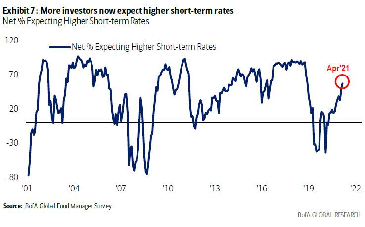higher_short_term_rates.jpg