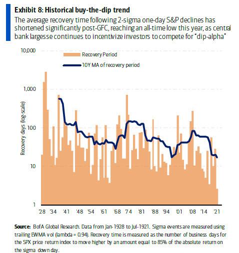 historical_buy_the_dip_trend_2.jpg