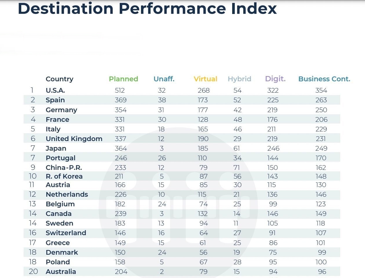 icca-top50-countries2021.jpg
