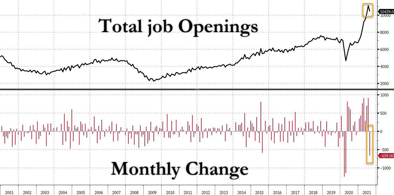job_openings_oct_2021.jpg