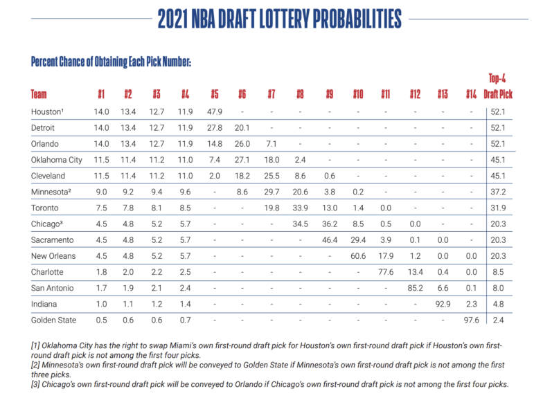 lottery-odds-graphic-784x575.png