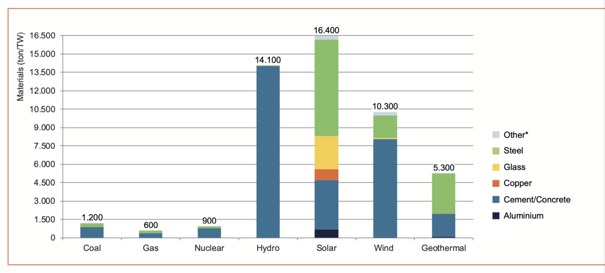 material-input-electricity-generation-1200x542.png