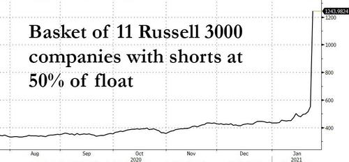 most_shorted_1.15.jpg