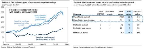 negative_earnings_gs.jpg