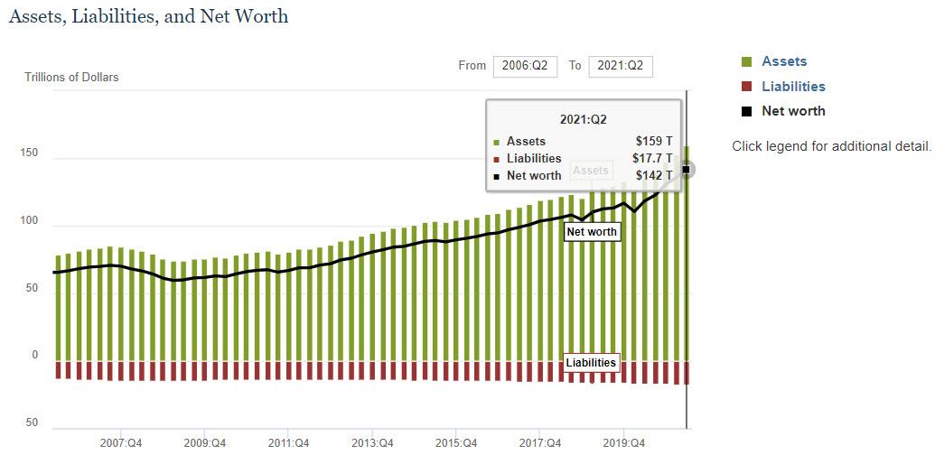 net_worth_chart_q2_2021_0.jpg