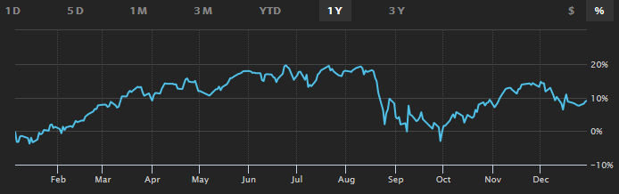 nikkei 225 whole 2015 