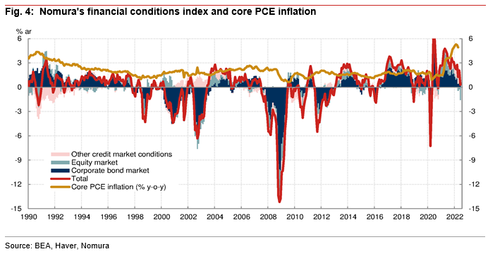 nomura_financial_conditions.png
