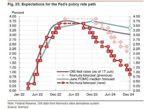 nomura_rate_cut_forecast_1_1.jpg
